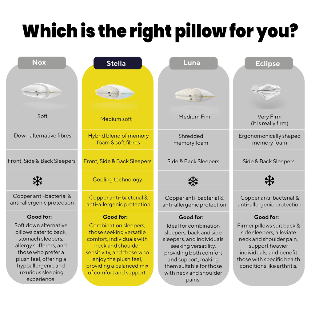 Brightr Stella The Best Pillow for Neck & Shoulder Pains