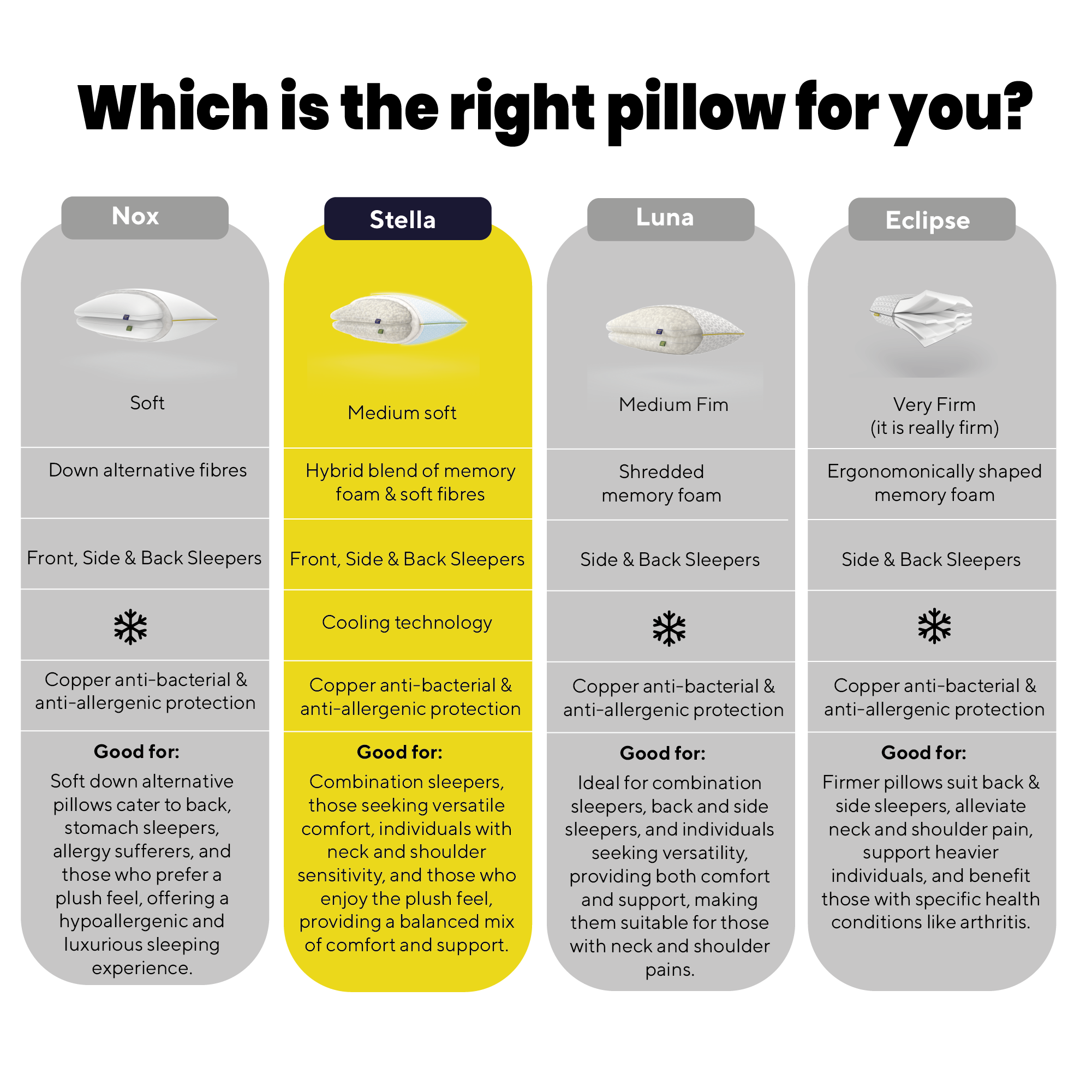 Brightr Stella The Best Pillow for Neck & Shoulder Pains