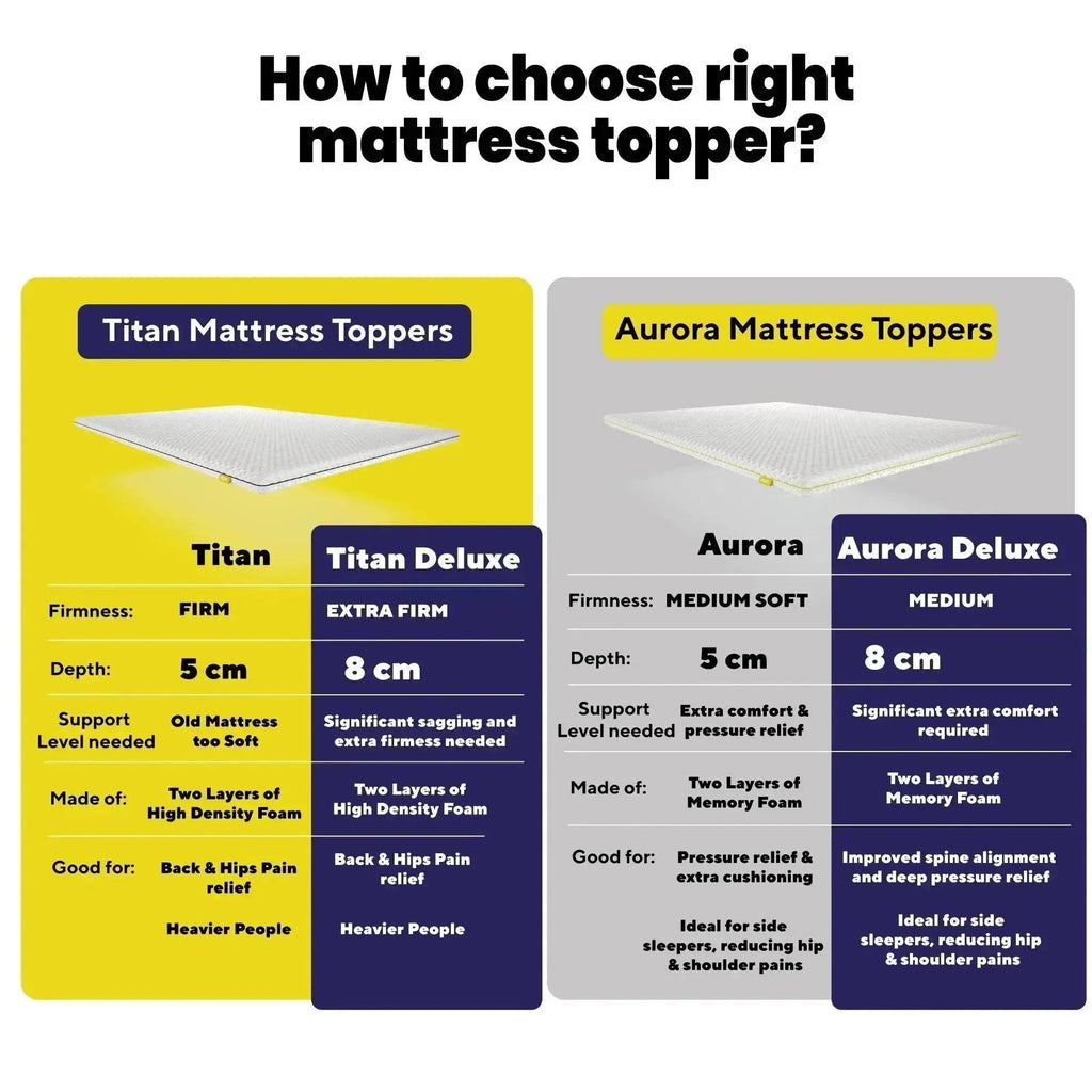 Brightr®  Titan 2 in 1 Mattress Firm Mattress Topper  - Medium/Firm
