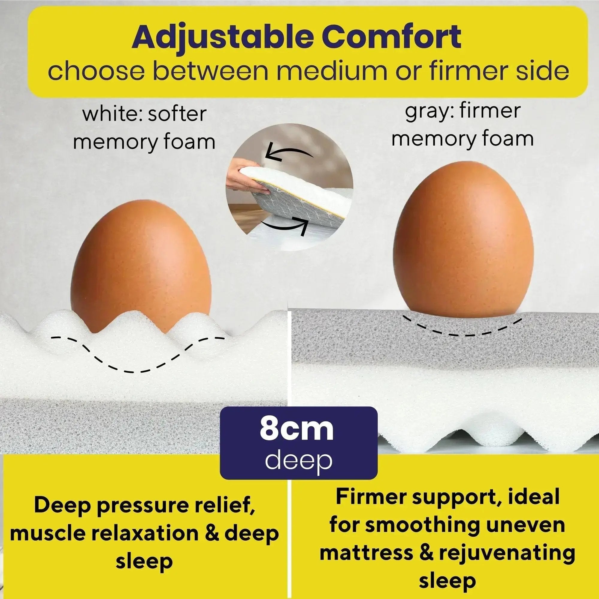 Brightr® Aurora Deluxe 2 in 1 Memory Foam mattress topper