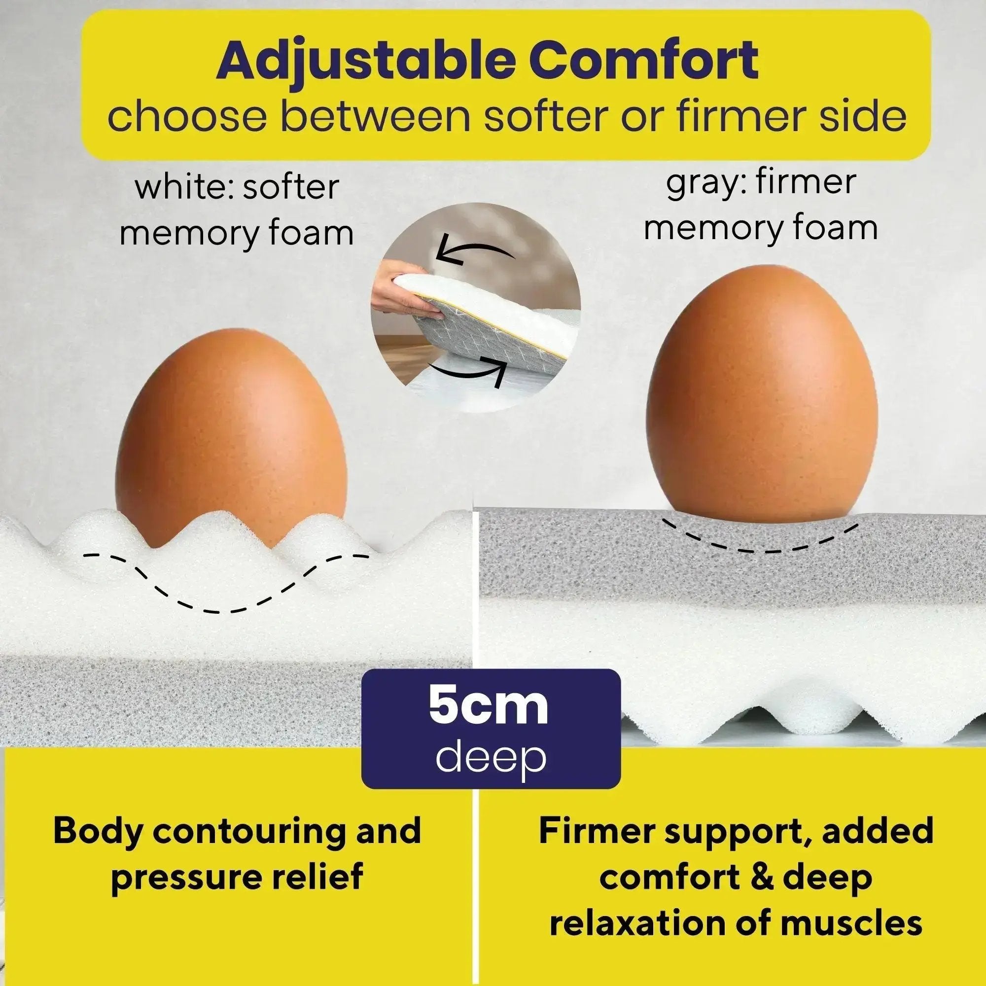 Brightr® Aurora 2 in 1 Best Memory Foam Mattress Topper Soft/Medium Firm