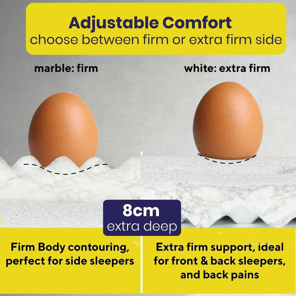 Brightr® Orthopedic Hard Mattress Topper for Back Pains