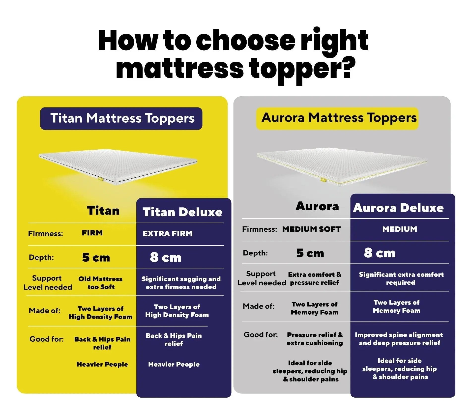 Brightr® Orthopedic Hard Mattress Topper for Back Pains